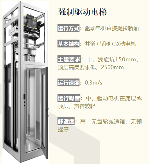 强制驱动式家用电梯