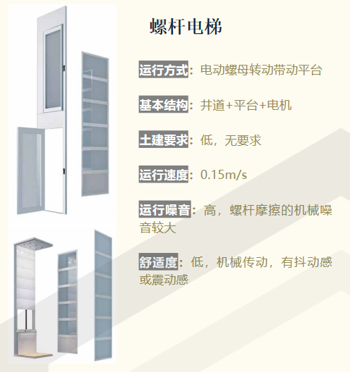 智能螺杆别墅电梯