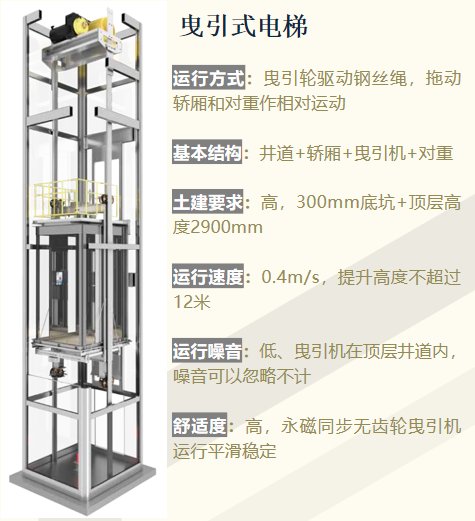 曳引式家用电梯